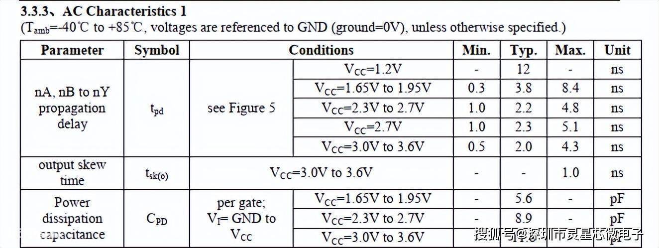 SN74LVC00APWR/74LVC00APW/SN74LVC00ADR/AIP74LVC00最新中文资料 sn74lvc00apwr/pdf数据手册-图片4